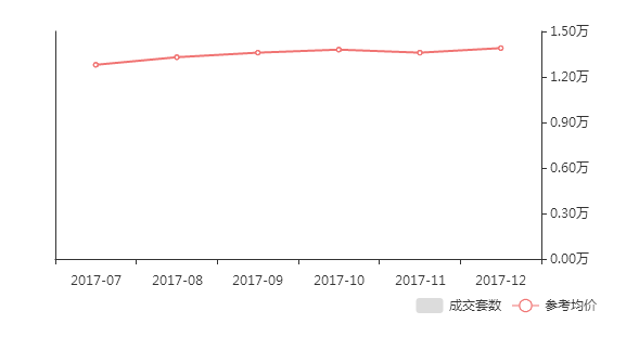 揭秘襄陽房價行情，家的溫暖與友情的深度