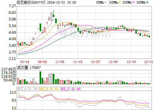 600770綜藝股份股票行情，與自然和諧共舞，探尋內(nèi)心寧?kù)o之旅