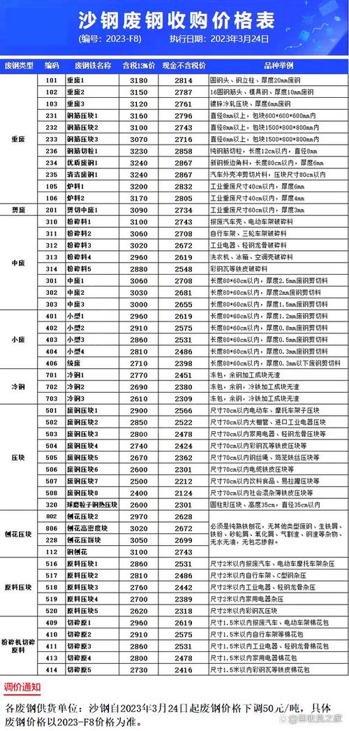 邯鄲廢鐵價格最新行情詳解及獲取指南