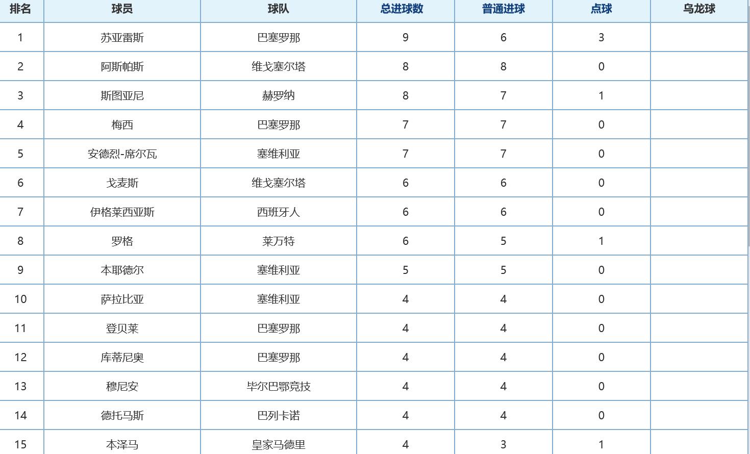 西甲射手榜最新排名，科技重塑榮耀之巔的射手榮耀榜單揭曉