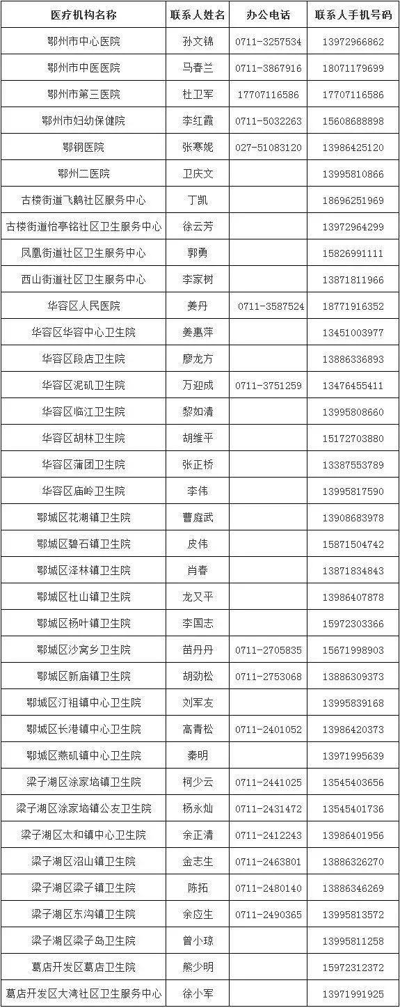 鄂州新鮮資訊,鄂州新鮮資訊，勵(lì)志砥礪前行，變化帶來(lái)自信與成就