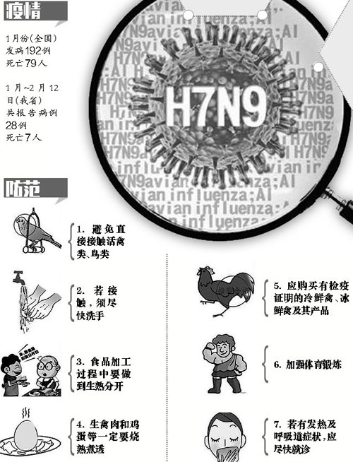 “2017年H7N9流感最新動(dòng)態(tài)”,2017年H7N9流感最新動(dòng)態(tài)步驟指南