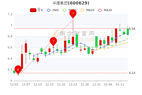 華健集團(tuán)股票，投資新寵還是潛力股？探討其投資價值和前景。