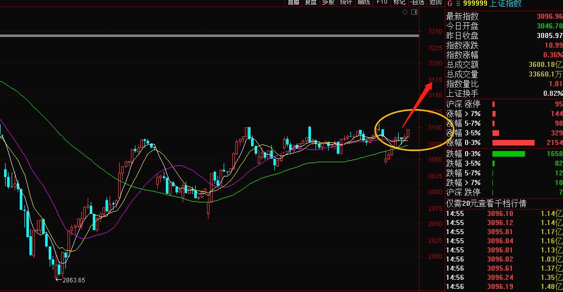 最近大盤行情走勢圖深度解析，背景、事件與影響全解析
