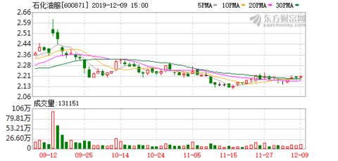 中石化劉中云最新職位揭秘，如何完成職位查詢?nèi)蝿?wù)詳解