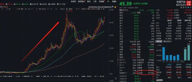 股票溢價(jià)率的深度解析，奇妙旅程揭秘其含義與影響