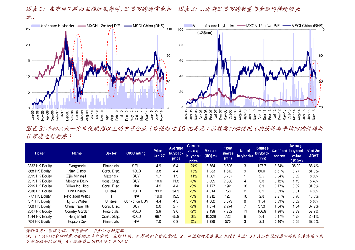 股票余額不足不允許賣空什么意思,股票余額不足不允許賣空的意義