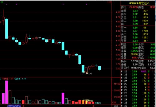 000573股票行情深度解析與操作指南