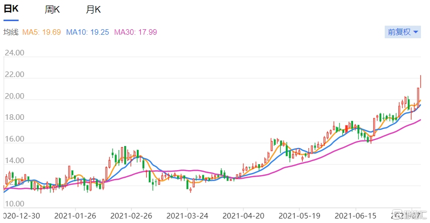 旗濱集團股票行情與隱藏小巷的特色小店探秘