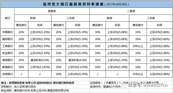 揭秘變化中的機遇，2017年最新利率信息深度解析