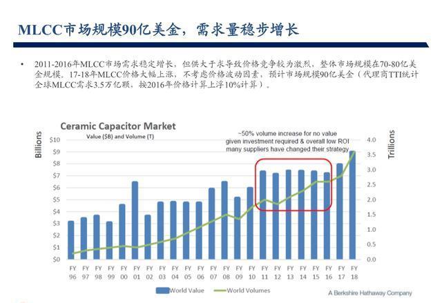 小紅書(shū)分享MLCC價(jià)格最新動(dòng)態(tài)，你掌握最新消息了嗎？