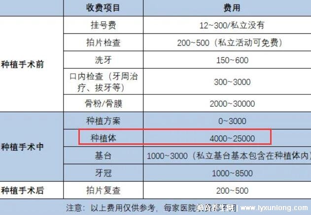 種植牙之旅，2022價(jià)格表揭秘，重塑自信微笑的新起點(diǎn)