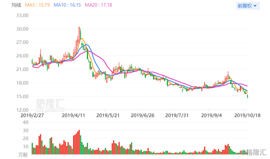 探索300694股票，投資潛力與策略洞察全解析