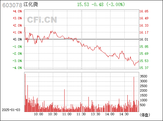 掌握未來科技脈搏，前沿科技下的603078股票行情分析