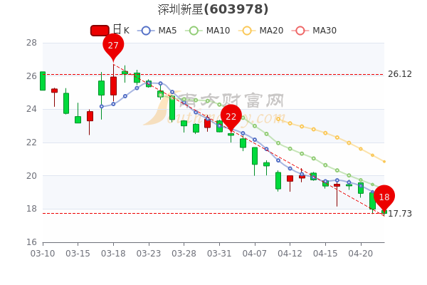 深圳新星股票,??深圳新星股票，你了解了嗎？??