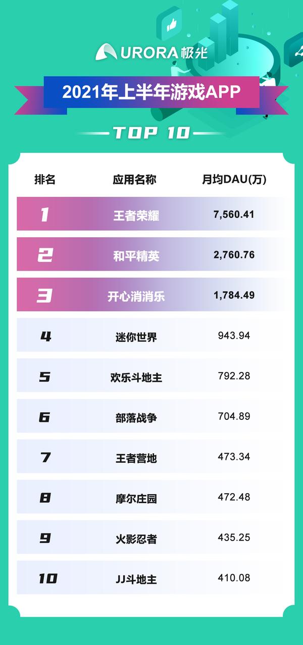 科技重塑生活，最新APP排行與未來智能體驗(yàn)之旅