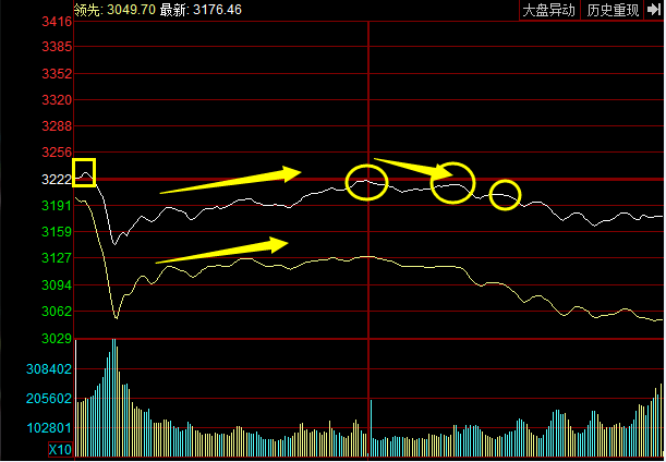 股市早晨交響曲，開盤股票的博弈與機(jī)遇