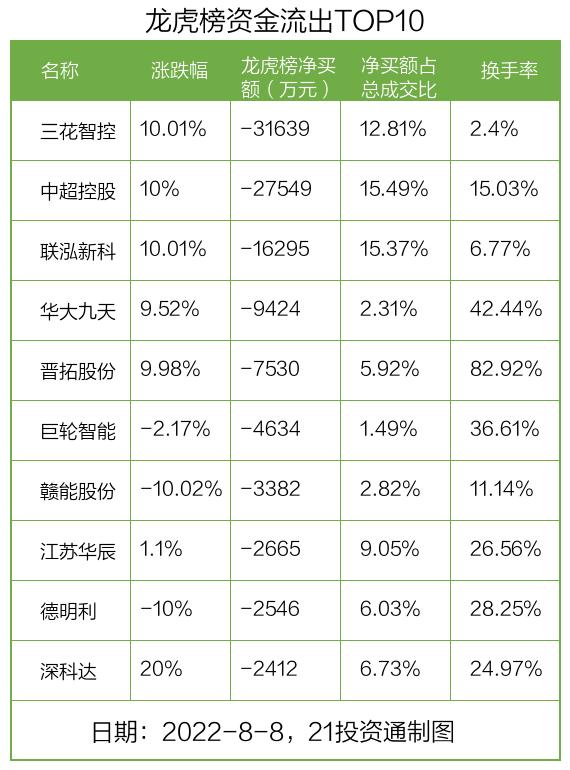 三花智控股票行情,三花智控股票行情與一場心靈之旅的奇妙邂逅