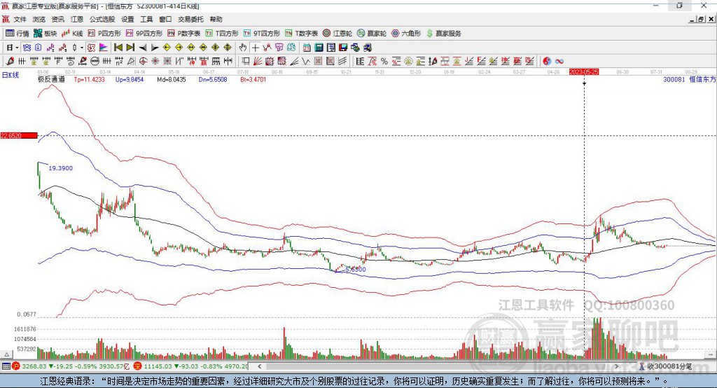 股市小天地里的友情大溫暖，與300081股票的日常故事