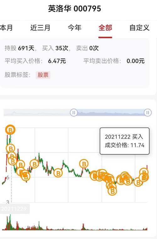 英洛華股票最新動態(tài)，學習變化，啟程自信與成就感的投資之旅