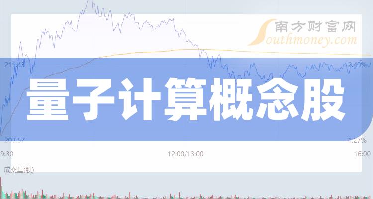 量子上市,量子上市，量子般的奇妙緣分