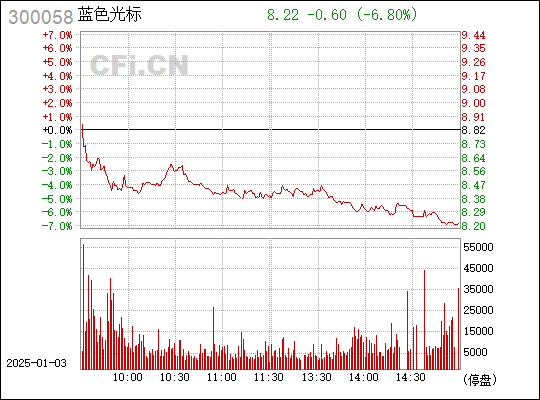 300058藍(lán)色光標(biāo)股票,探索藍(lán)色光標(biāo)股票，背景、重要事件與地位