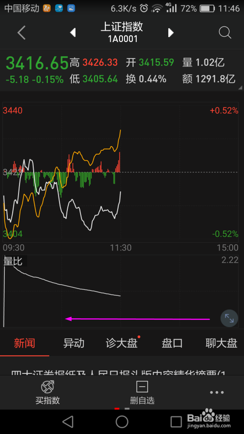 股票五日線深度解讀，揭示其含義與運(yùn)用策略
