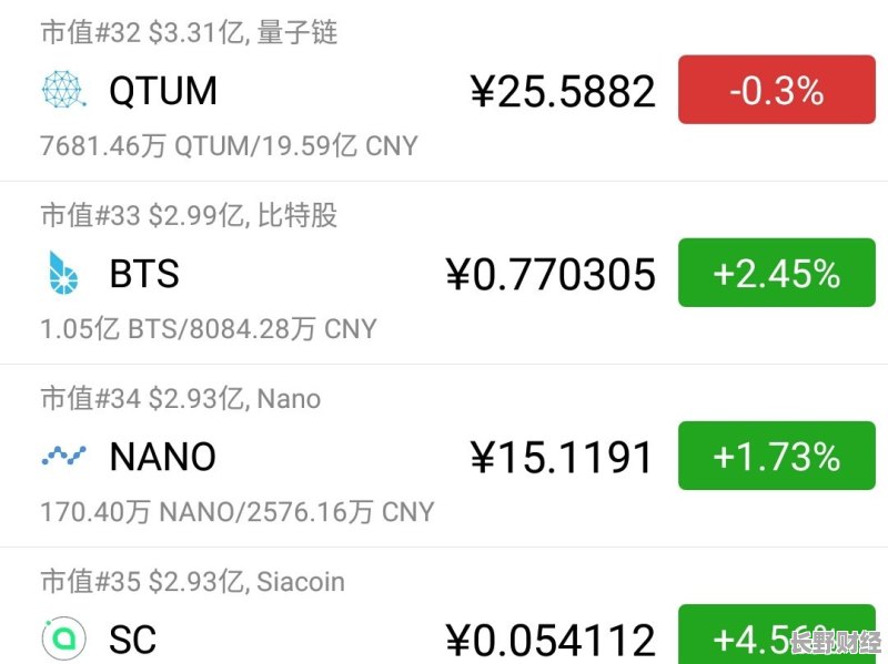 阿希幣最新行情及在數(shù)字資產(chǎn)領域的發(fā)展脈絡與地位探索