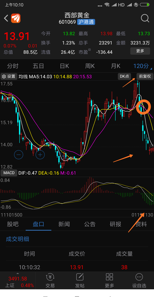 股票風(fēng)云，時代傳奇與金融神話的交融之旅