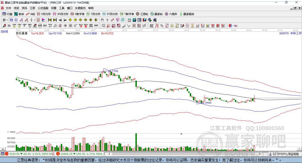 股票中科三環(huán)，奇妙旅程的股市之旅