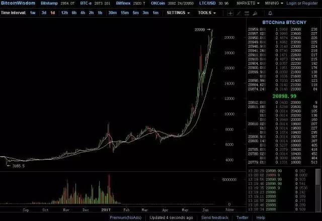 比特幣交易今日價(jià)格，市場洞察與深度分析報(bào)告