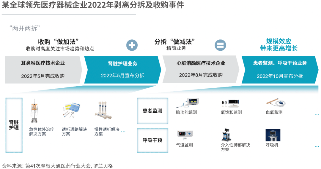 醫(yī)藥分離進展資訊全新解讀，改革動向與未來展望
