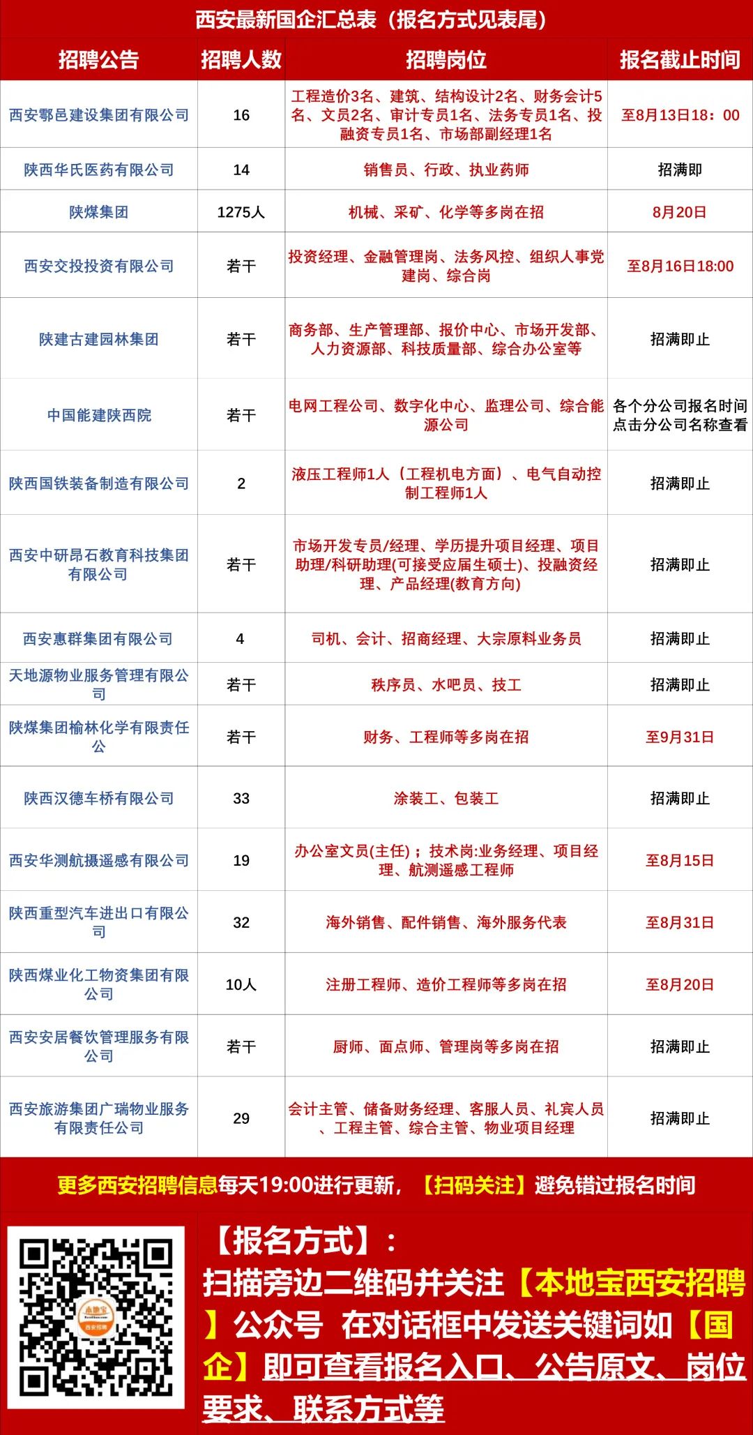 臨潼新豐招聘信息，時(shí)代的脈搏與地方繁榮同步前行