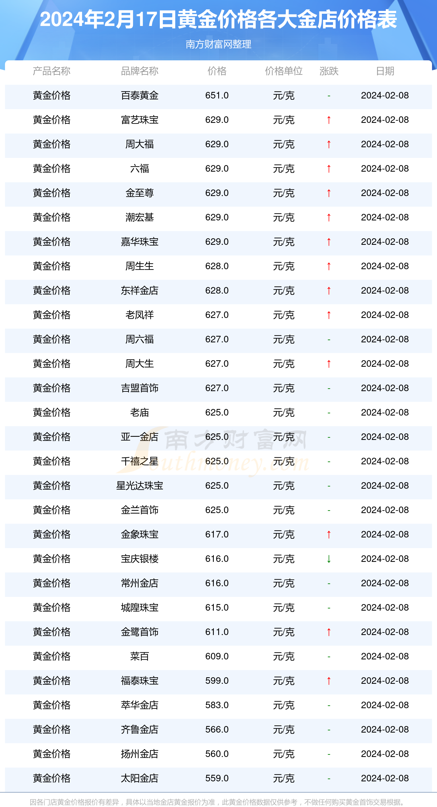寶慶銀樓今日黃金價(jià)格，一場與金子的邂逅，引發(fā)旅行沖動(dòng)！