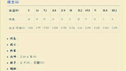 最新閾值表揭秘，小巷美食寶藏的獨(dú)特風(fēng)味