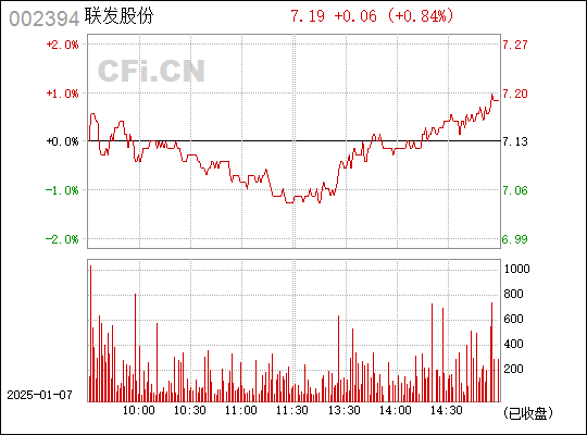 聯(lián)發(fā)股票,聯(lián)發(fā)股票，回顧與探析