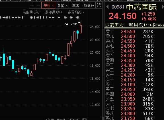 半導(dǎo)體行業(yè)股票有哪些,半導(dǎo)體行業(yè)股票有哪些，一篇詳細(xì)步驟指南