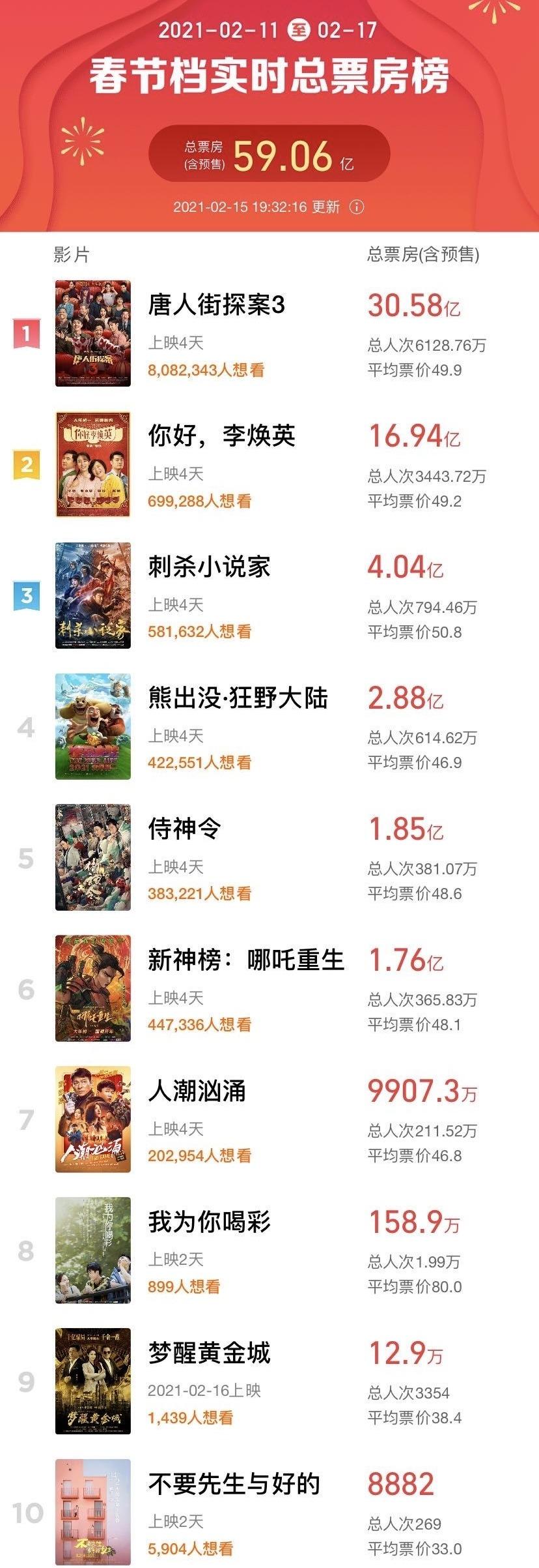 多維度視角下的最新電影票房排行榜觀點闡述