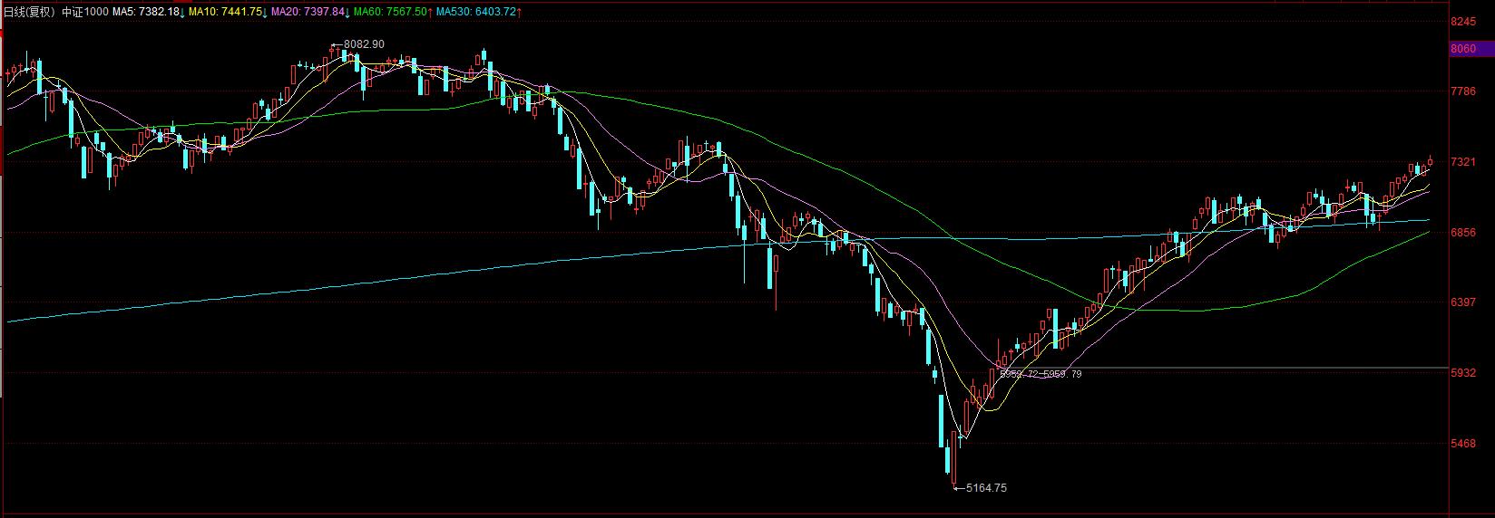 期權(quán)行情接口，金融科技里程碑與實(shí)時交易革命的新篇章