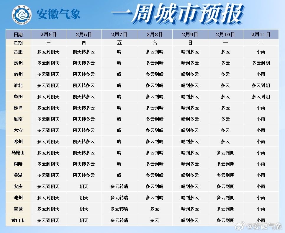 安徽實時天氣，氣象盡在掌握，一手掌握最新動態(tài)