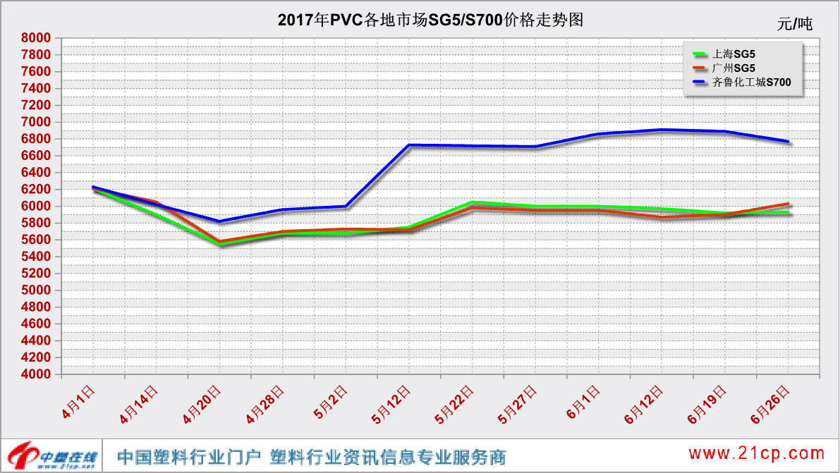 揭秘PVC價格走勢圖，洞悉行業(yè)風云，預測未來趨勢的必備指南??