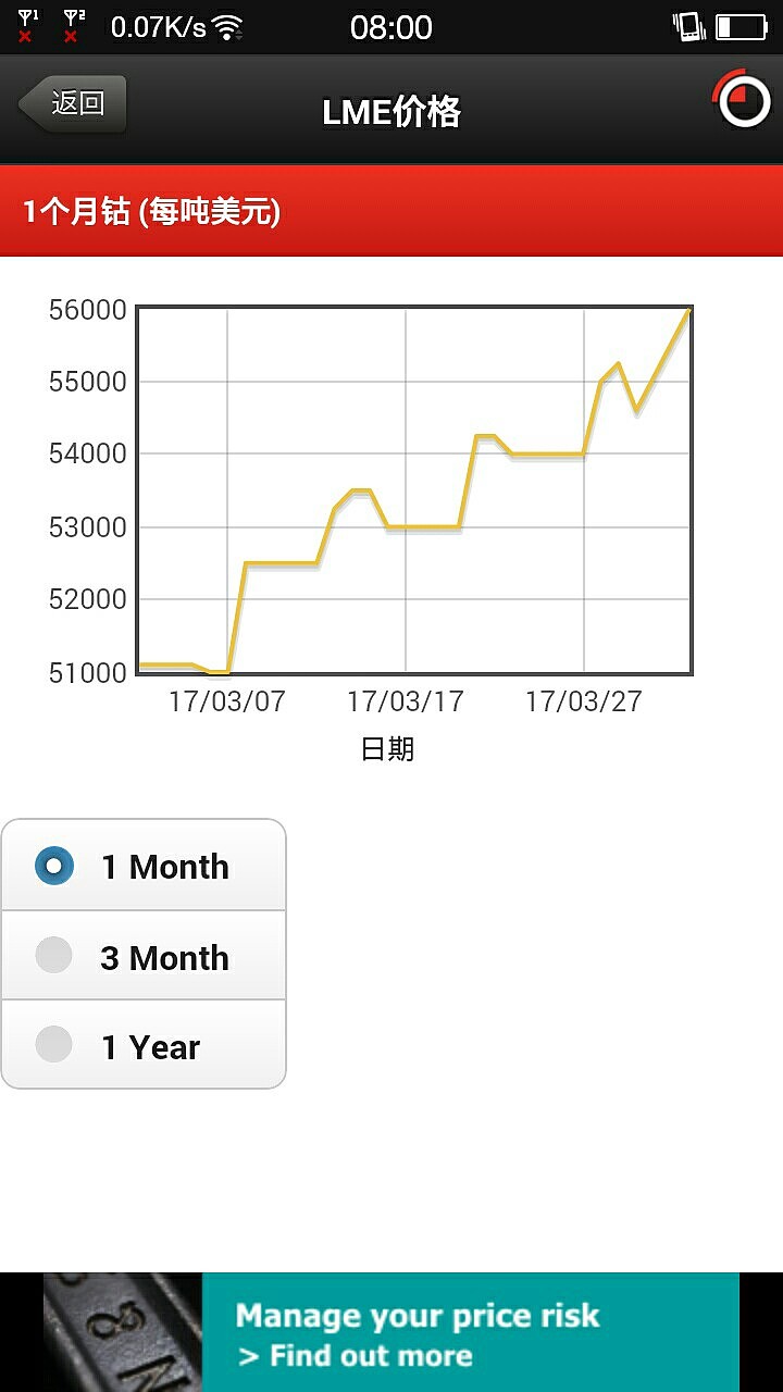LME鈷實(shí)時(shí)行情深度解析，市場(chǎng)走勢(shì)一覽無(wú)余