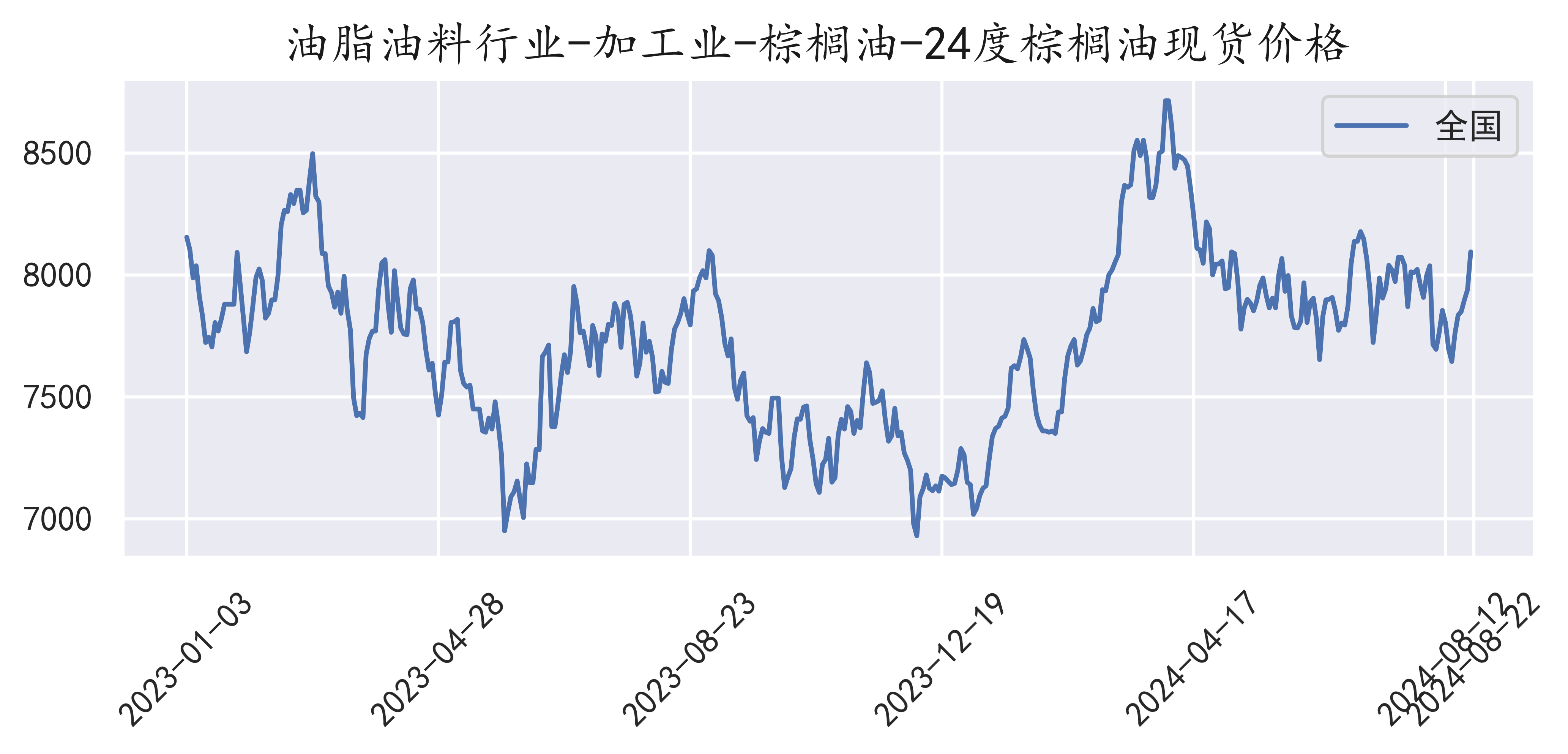 棕油價(jià)格行情深度解析，背景、事件與地位回顧