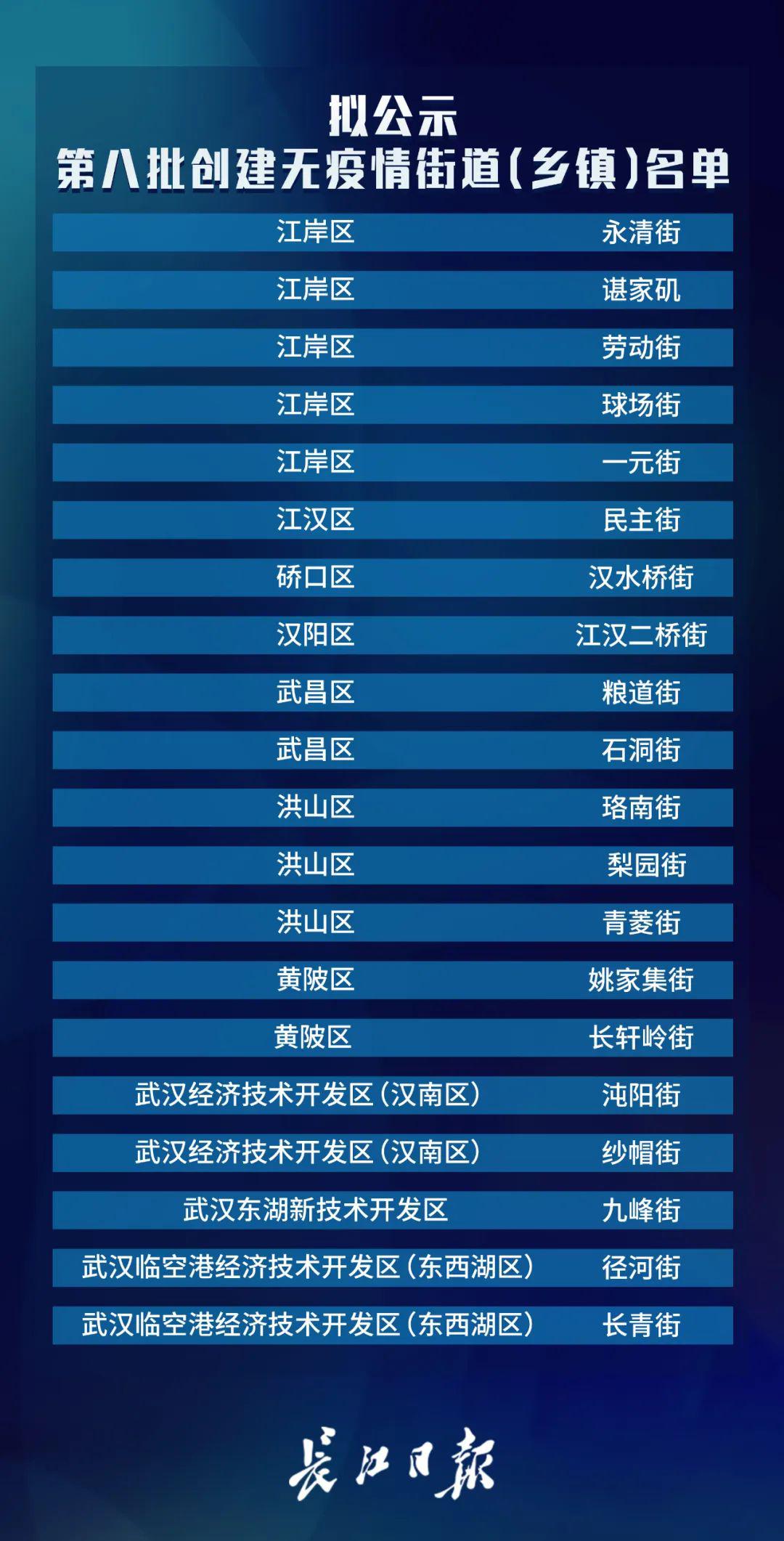 武漢最新調(diào)整，城市變革與未來發(fā)展展望