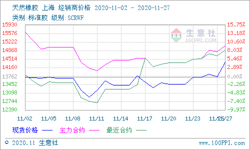 天然橡膠實(shí)時行情分析，市場走勢展望與深度解讀