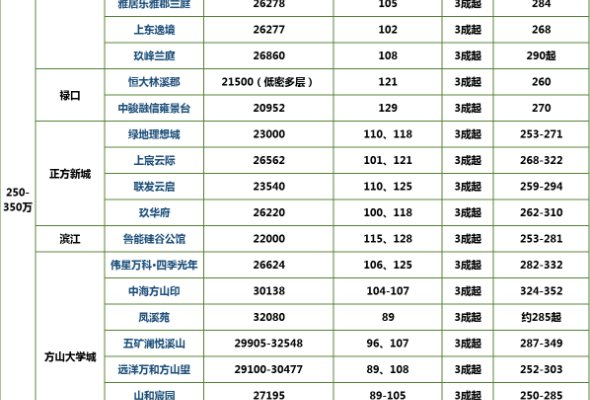 江寧最新房產(chǎn)價(jià)格概覽與動(dòng)態(tài)分析