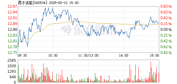 杭鍋股份股票行情，時代見證與行業(yè)領(lǐng)航者的表現(xiàn)分析