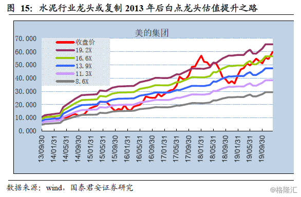 水泥行業(yè)股票的投資價值深度解析