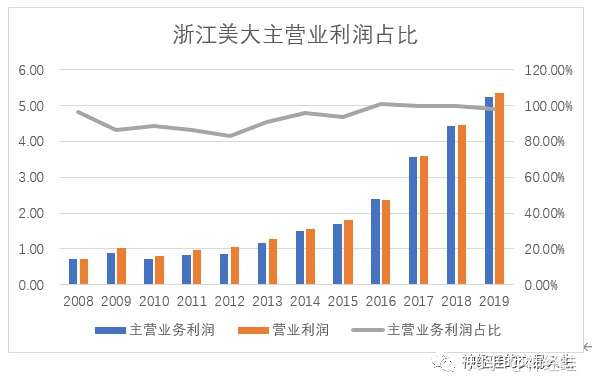 浙江美大最新動(dòng)態(tài)揭曉，溫馨家庭聚會(huì)盛大呈現(xiàn)