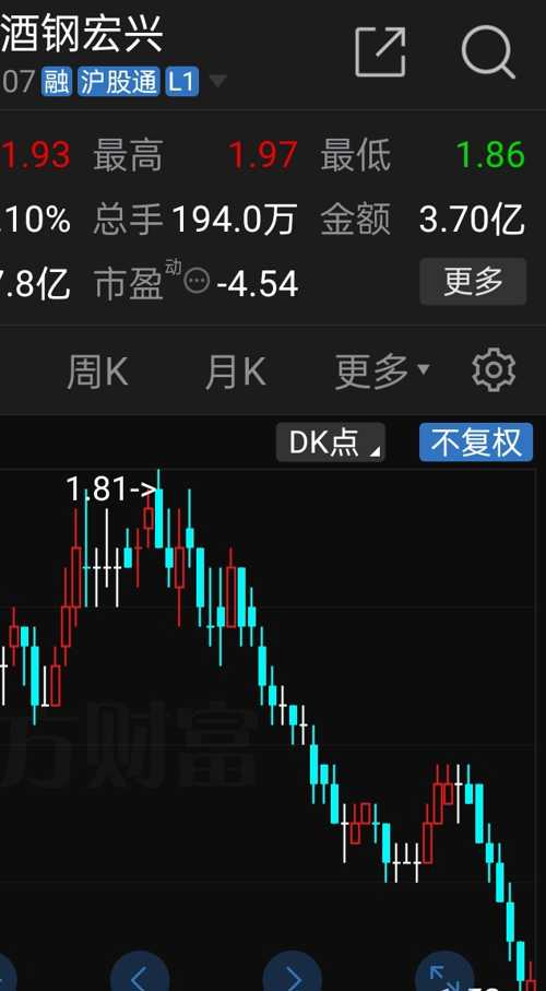 酒鋼股票，鋼鐵行業(yè)的翹楚與時代見證者的投資魅力